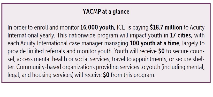 YACMP at a glance